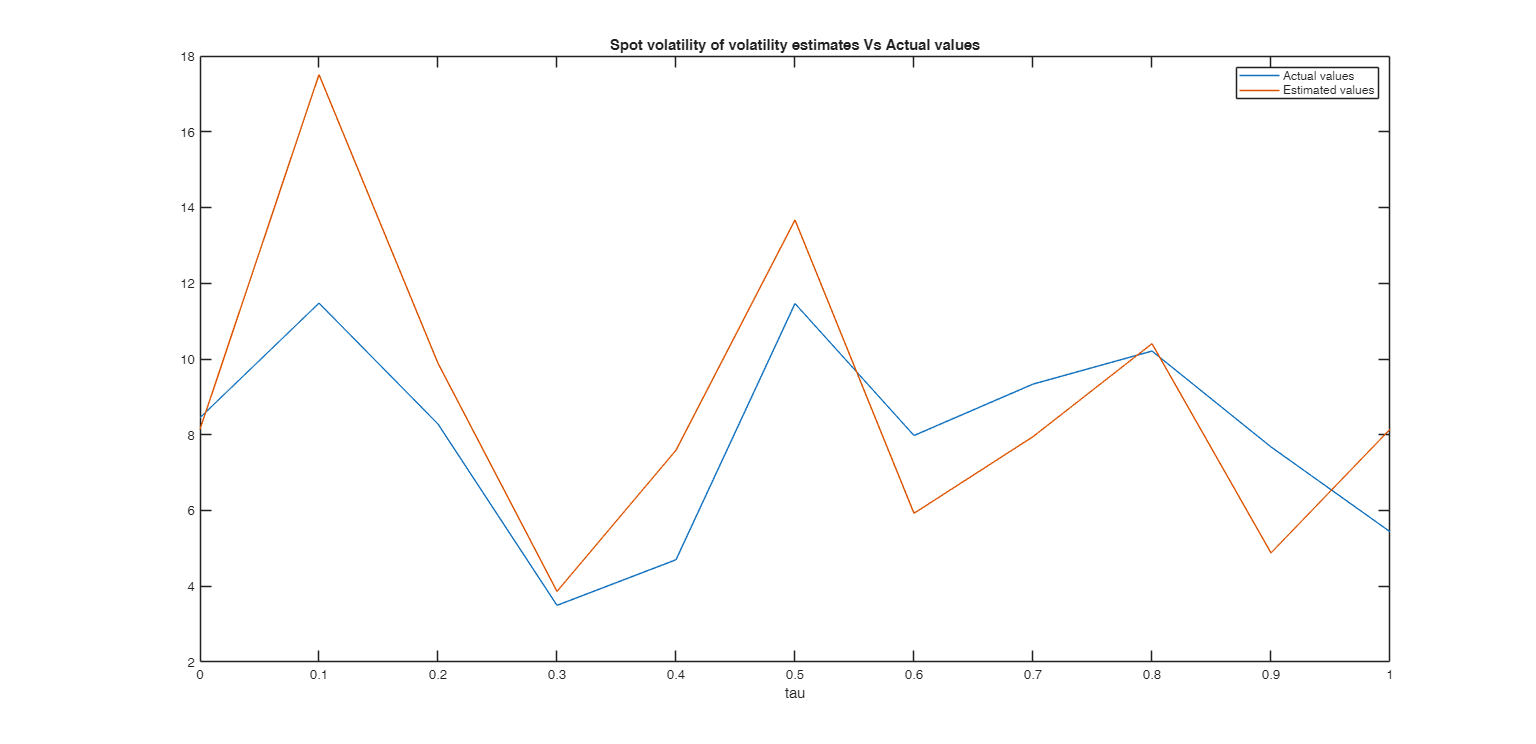 Click here for the graphical output of this example (link to Ro.S.A. website).